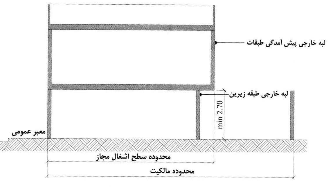 پیش روی 3