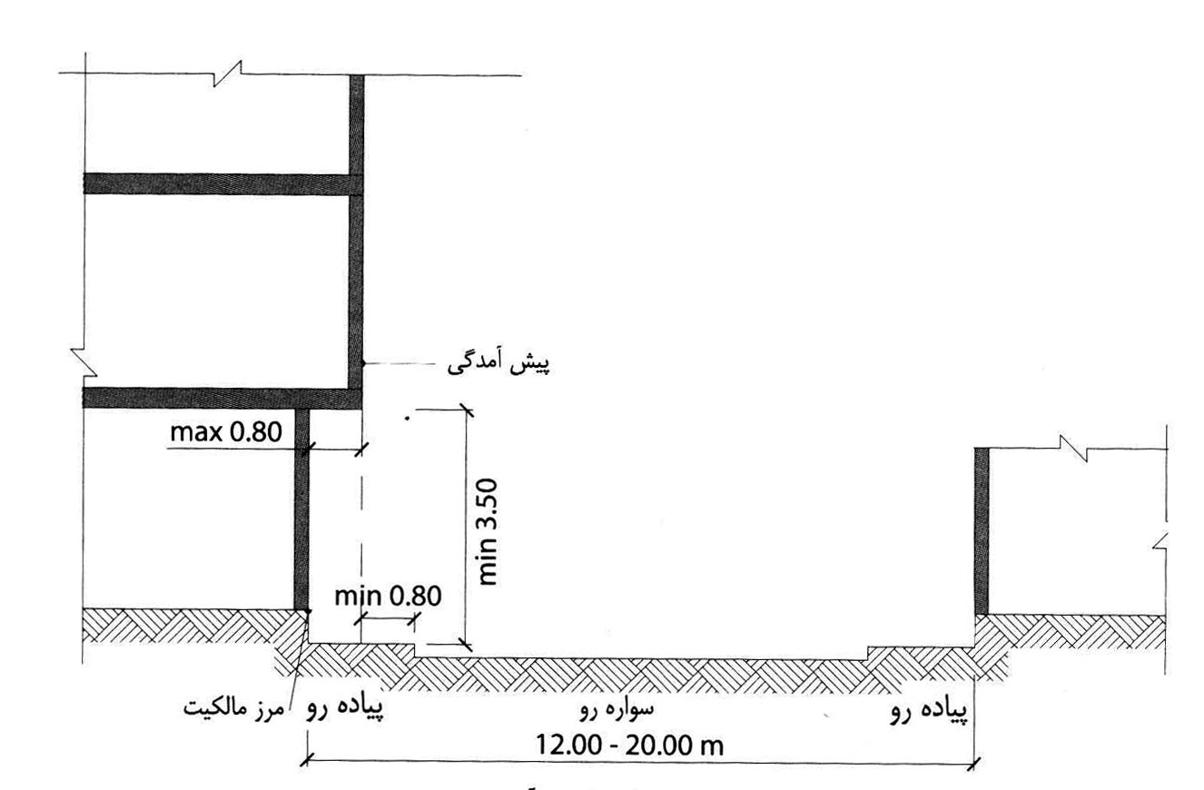 پیش روی 1