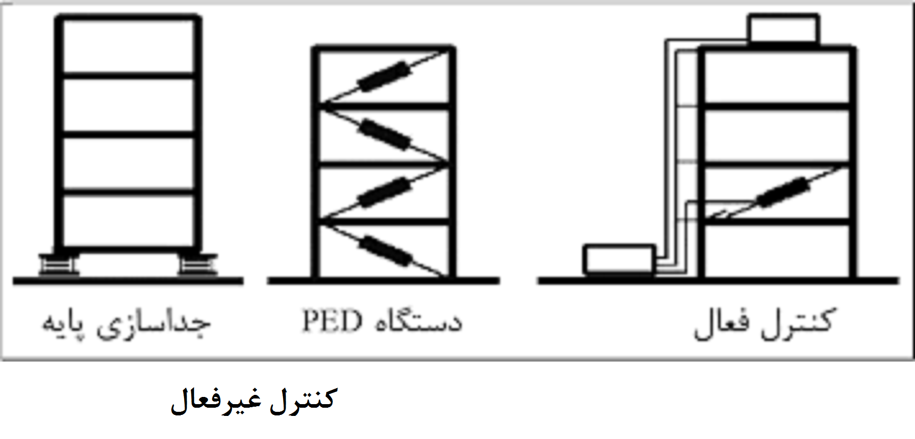 سیستم-فعال-غیرفعال