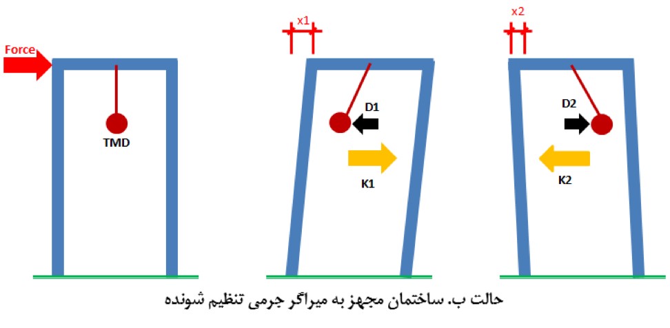 با-میراگر-جرمی