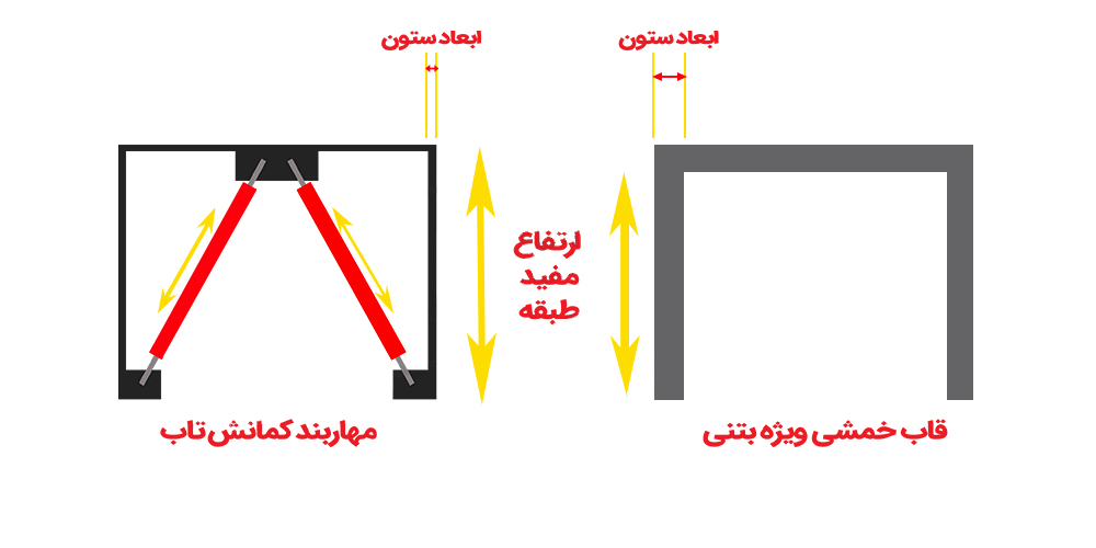 ابعد-ستون